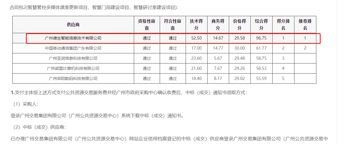 JDB电子JDB官网喜提大标！ 智慧校园一卡通，助力广州市技师学院校园信息化建设
